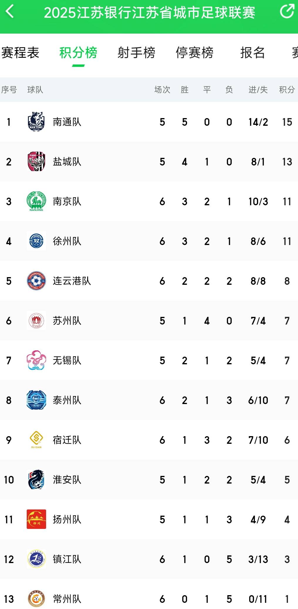 比分分析官方公布最新积分榜，悬念再起